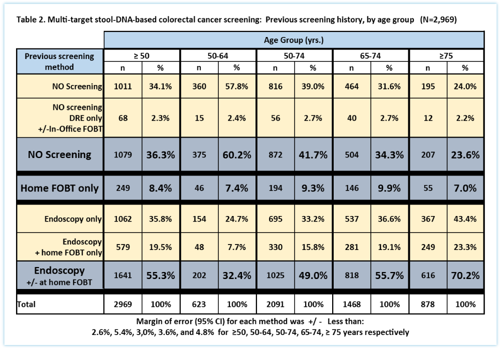 Table-2-Final-Patient-History